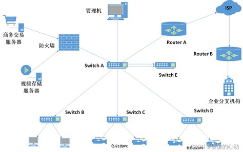 5G无线网络技术与规划设计+5G移动通信系统及技术 5G网络规划设计方法设备演进工艺要求书 5G无线网络支撑技术书籍_虎窝淘