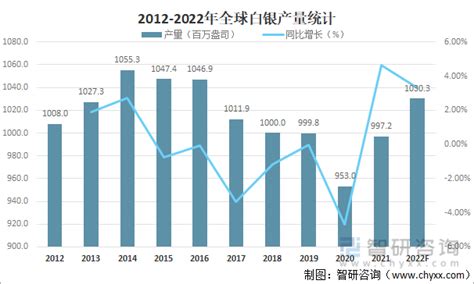 预见2022：《2022年中国白银产业全景图谱》(附市场供需情况、竞争格局、发展前景等)-企业说-企查猫(企业查询宝)