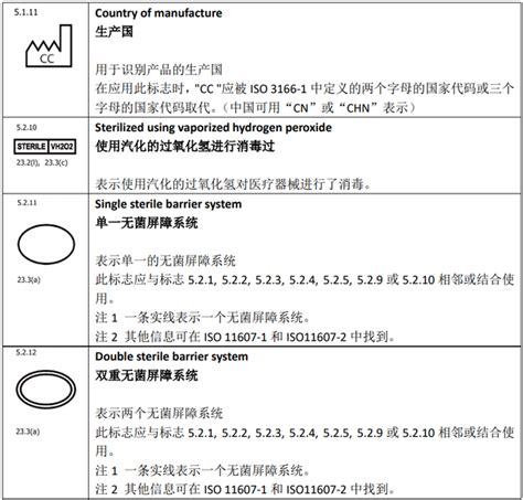 ISO15223-1:2021版正式发布，上海世复检测