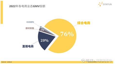 2022年中国前10电商GMV总结|抖音|电商|美团_新浪新闻