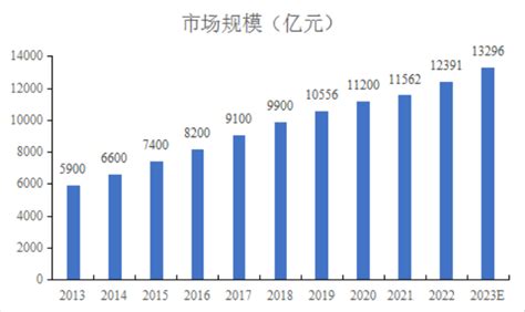 休闲食品数据分析：预计2020年中国休闲食品电商市场销售额将达951.6亿元|数据分析|休闲食品|销售额_新浪新闻