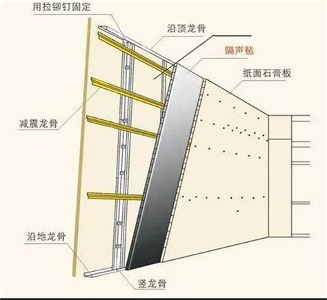矿棉吸音板吊顶和墙面施工工艺及方案 - 装修保障网