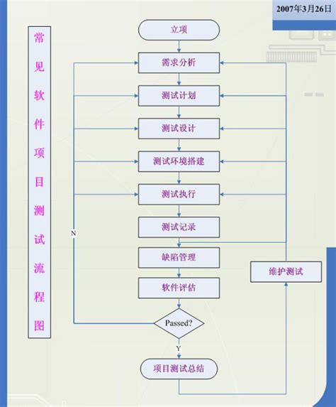 浅谈软件测试流程-UML软件工程组织-火龙果软件