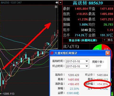 自选股里的股票怎么筛选？自选股筛选的三个步骤- 股市聚焦_赢家财富网