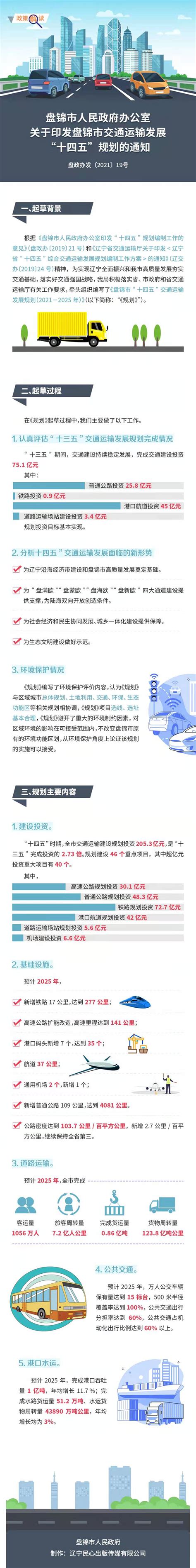 盘锦市财政局网站年度报表 - 2022年度 - 盘锦市人民政府