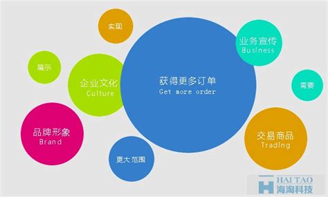 网站设计对小型企业有用的方式-北京传诚信