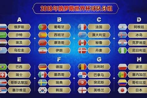 2018世界杯 A组球队名单以及所属俱乐部