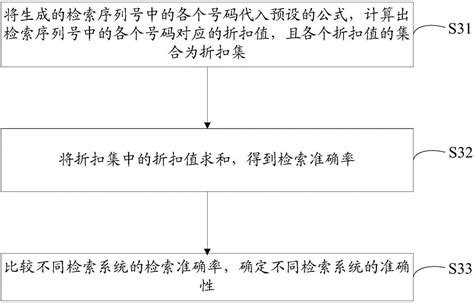 一种检索信息的方法、服务器及计算机可读存储介质与流程