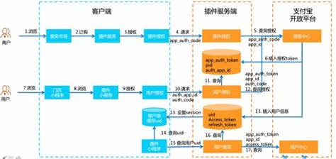 物联网开发是做什么的