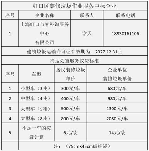 虹口区绿化和市容管理局装修垃圾运输中标企业信息公示-上海市虹口区人民政府