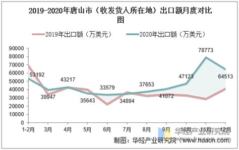2015-2021年唐山市土地出让情况、成交价款以及溢价率统计分析_华经情报网_华经产业研究院