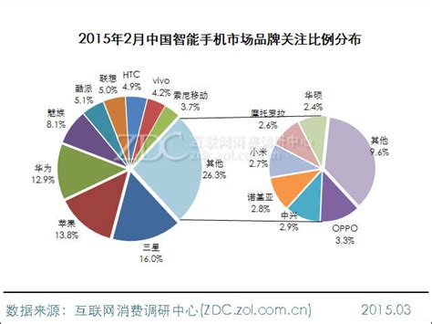 智能手机市场发展趋势_报告大厅www.chinabgao.com