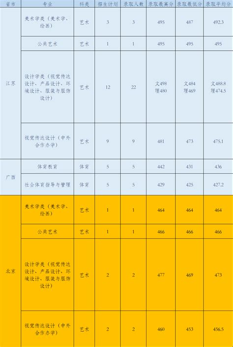 江汉大学2021高考录取进度及录取分数线（截至7月12日）_武汉_新闻中心_长江网_cjn.cn