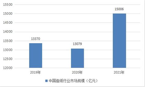 纸制品包装市场分析报告_2023-2029年中国纸制品包装市场研究与市场全景评估报告_产业研究报告网