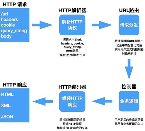 彩色uikit框架网页模板免费下载html - 模板王