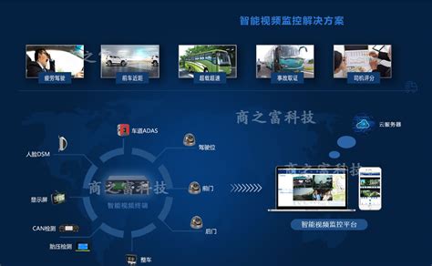 营运车辆视频主动安全智能防护系统详细介绍_河南商之富电子科技有限公司