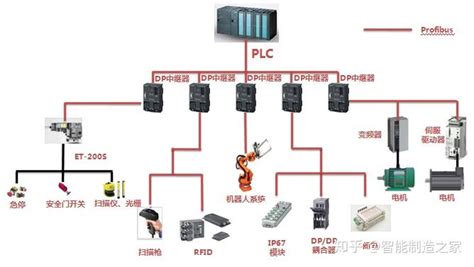 Can总线转Ethernet/ip以太网关配置方法-深圳市振鑫通信科技有限公司