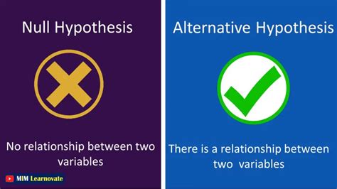 Difference between Null and Alternative Hypothesis | Examples Archives ...
