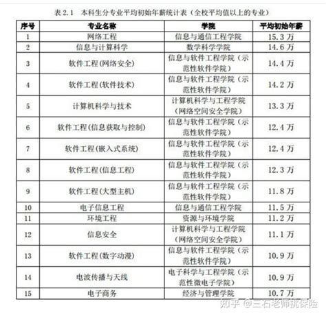 薪酬报告：年薪10万什么水平？申联22万，顺鑫20万，新希望12万，温氏11万……（附55家公司收入图鉴） - 新猪派·新禽况