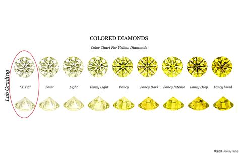 黄钻颜色分级区别-珠宝知识-金投珠宝-金投网