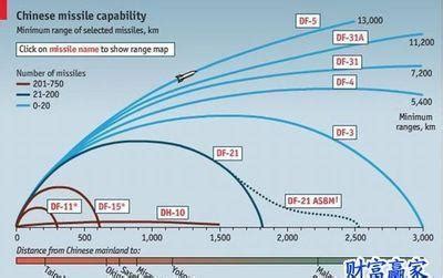 美媒称：中国东风51战略洲际弹道导弹将安装超高音速飞行弹头