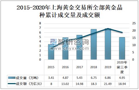 中国黄金今日金价_现在黄金多少钱一克（2023年5月30日） - 黄金网