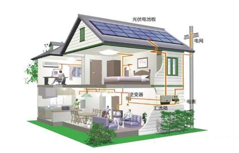 家用屋顶光伏发电系统集成_江阴友科太阳能器材有限公司_新能源网