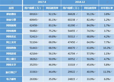 2018-2023年中国会展产业市场发展现状调查与未来发展前景预测报告_观研报告网