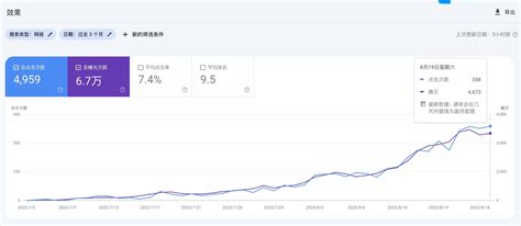 黑帽seo灰色词排名 - seo黑帽行为有哪些