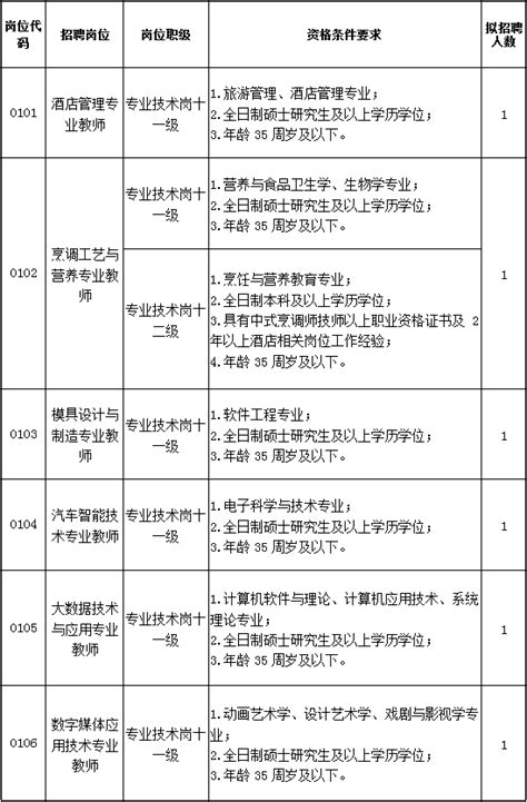 2019年河源职业技术学院招聘事业编制人员17人公告 - 广东公务员考试网