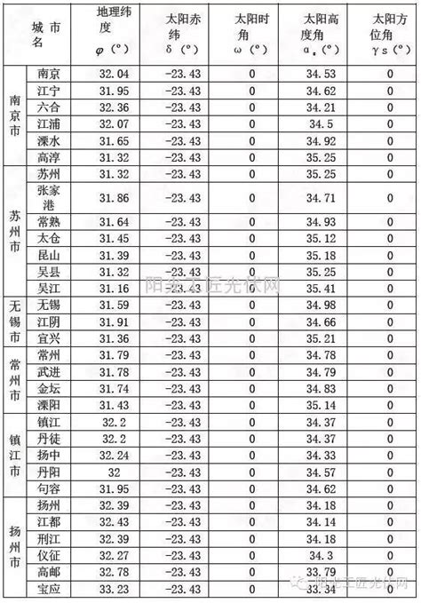 【全国数据】Globeland30中国区域行列号对照图shp数据_甘肃省条带号行列号-CSDN博客