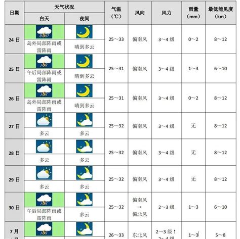 未来十天天气预报_影响_降水_雷雨