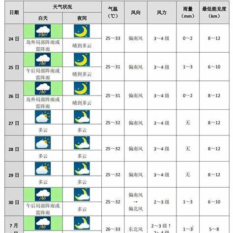沈阳最新十天天气预报查询