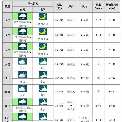 柳州天气未来十天天气预报