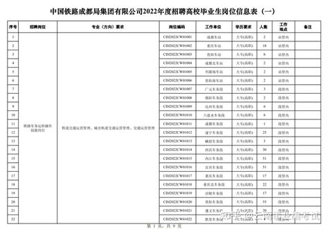 上海铁路局又招1200人，大专以上可报考