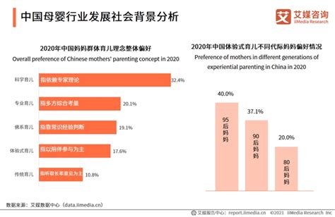 艾媒咨询|2021年中国母婴产业链研究及投资价值分析报告_凤凰网