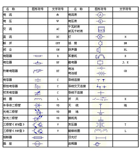 水电图纸符号大全图片 水电图纸符号大全图片
