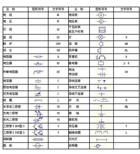 水电符号表,水电预符号图标大全,水电符号图标大全_文秘苑图库