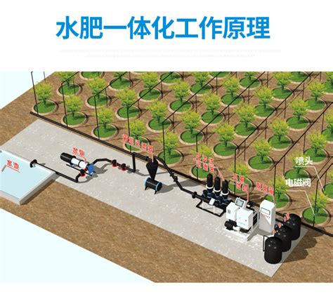 果园水肥一体化工程用水肥一体机 水肥一体化滴灌设备厂家直销-阿里巴巴