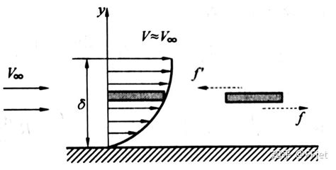 流体黏度对涡轮流量计性能的影响 - 江苏华云仪表有限公司