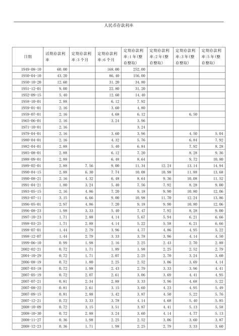 青海银行人民币储蓄存款利率一览表2023 50万定期利率是多少？-银行存款 - 南方财富网