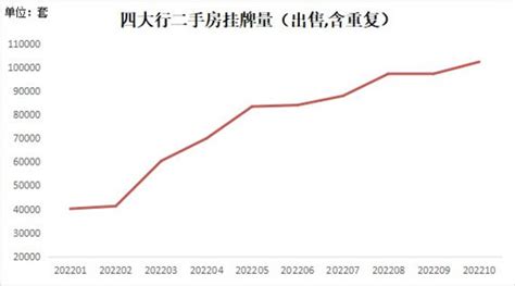 2022年10月统计，深圳二手房挂牌量突破10万_道华房产律师团