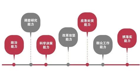 以七种能力为核心的成事管理学 | 党史中的管理学启示_北京华夏基石企业管理咨询有限公司