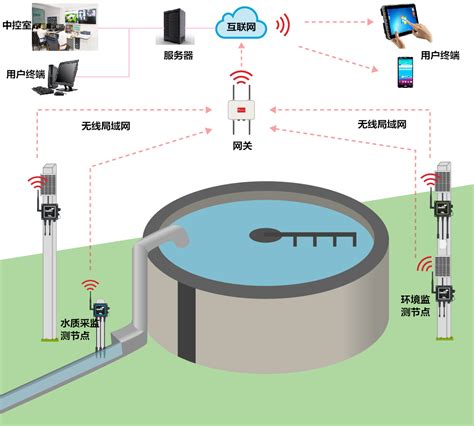VOCs在线监测系统设备具体监测哪些气体？
