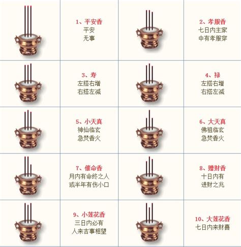 香头图解72图片