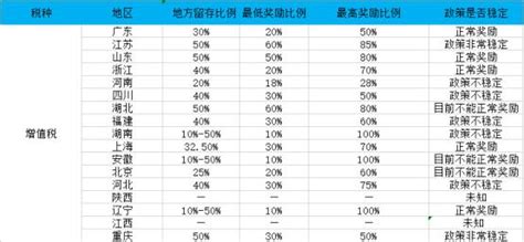 2020年中国税收城市前15名：天津税收收入3190亿元排第四，合肥垫底_社区_聚汇数据