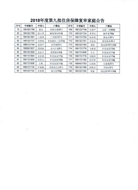 苏州高新区城镇居民住房保障受理窗口_ 住房保障_ 苏州高新区管委会（虎丘区人民政府）