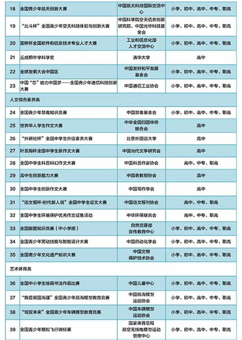 福州小学排名前十名(福州最好的小学学校排名)-海诗网