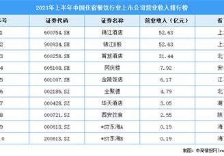 2018年中国餐饮企业百强榜单出炉 浅析近年我国餐饮行业市场发展状况 - 观研报告网