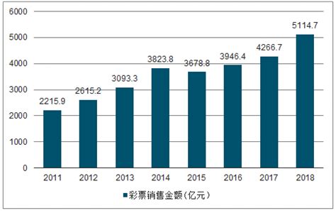 2020年中国彩票行业市场现状及竞争格局分析 体彩成为“中国第一大彩” - 知乎